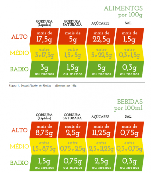 como ler os rotulos dos alimentos